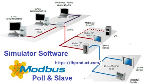 Modbus Poll 9.5.1 Crack With Registration Key Free Download [Latest]